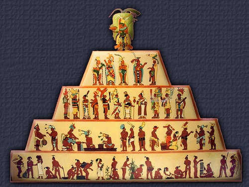 Mayan Civilization Mayan Government